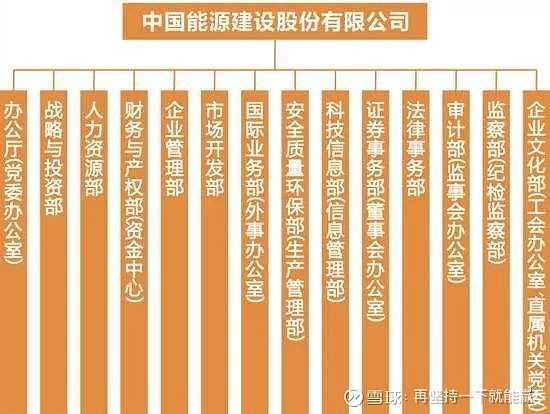 中国能VR彩票建VS中国电建的渊源和区别及中国七大基建狂魔