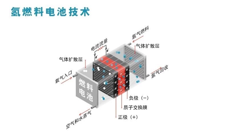 VR彩票:新华财经｜氢能产业将构建多元应用生态