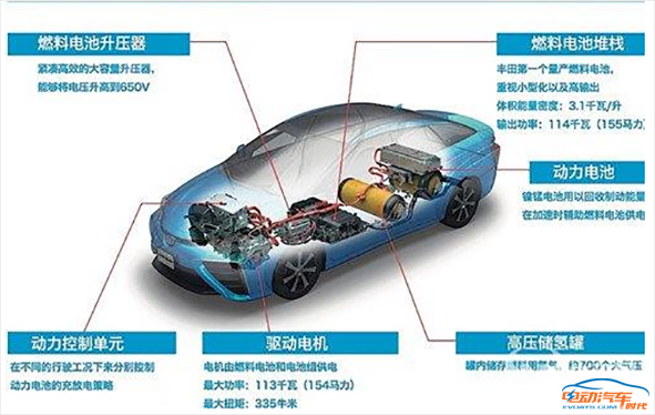 2VR彩票020年11月新能源汽车行业新增项目速览
