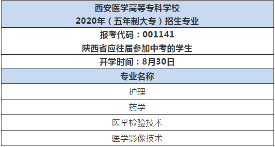西安医学高等专科学校2022年护理专业在重庆招生计划及招生人数西安医学高等专科