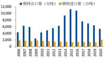 调整进出口关税对中国钢铁行业影响有多大