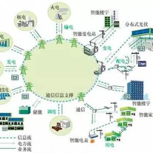 泛在电力物联网201VR彩票9白皮书发布，共建新能源互联网生态