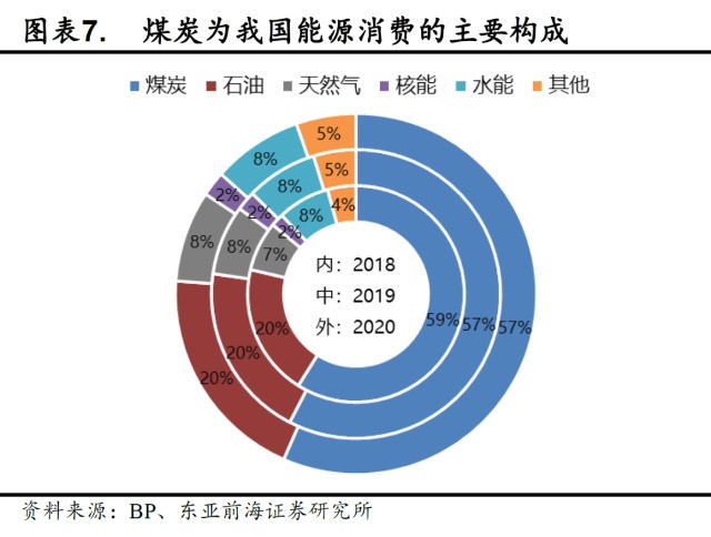 石化行业VR彩票研究：2022-2060年全球及中国原油需求展望（何时见顶）