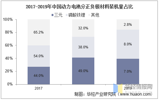 2021中国VR彩票新能源汽车上下游产业链全景分析报告《地图》