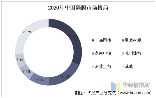 2021中国VR彩票新能源汽车上下游产业链全景分析报告《地图》