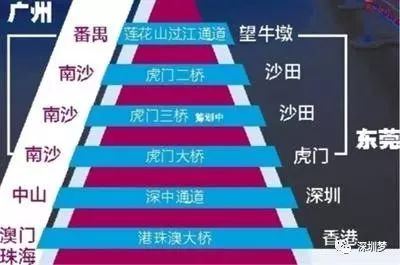 大动作深VR彩票圳未来8站：高铁联通广东半数以上新方案出炉