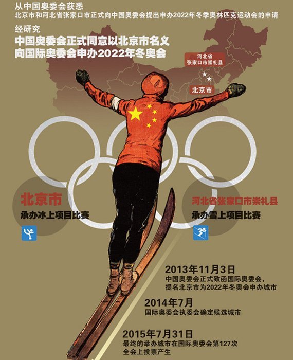 2022冬奥会申办名单出炉 北京张家口“遇冷”
