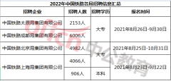 VR彩票:2022年济南铁路局招聘普通高校本科及以上学历毕业生32