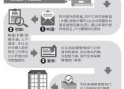 北京保障房申请材料再“瘦身” 申请家庭免交公